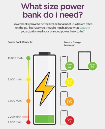 What Size Power Bank Do I Need?