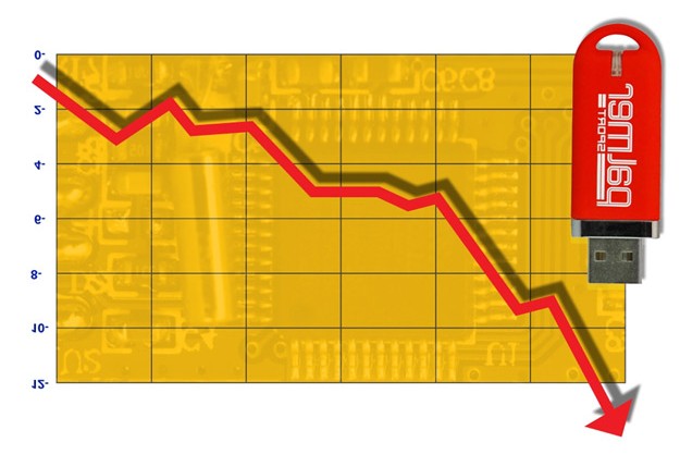 USB Price Falls