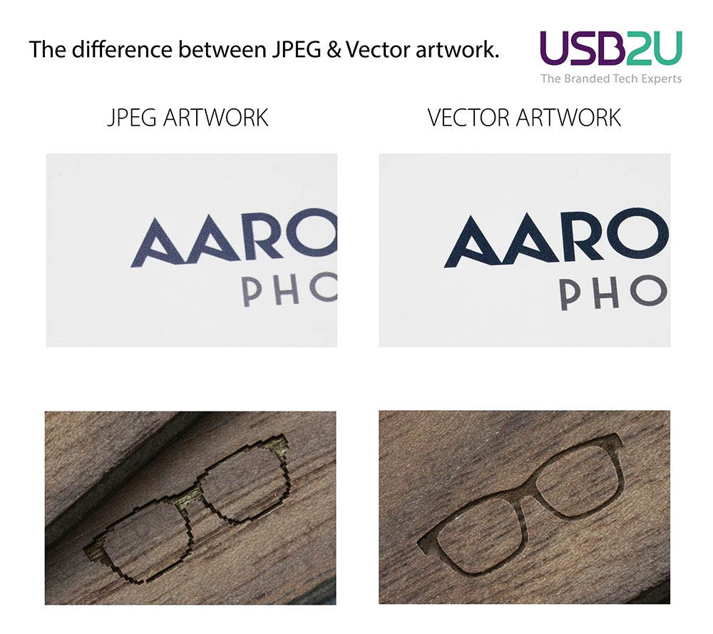 Why do I need vector artwork for print?