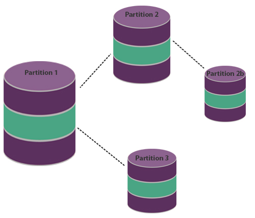 USB Partitions
