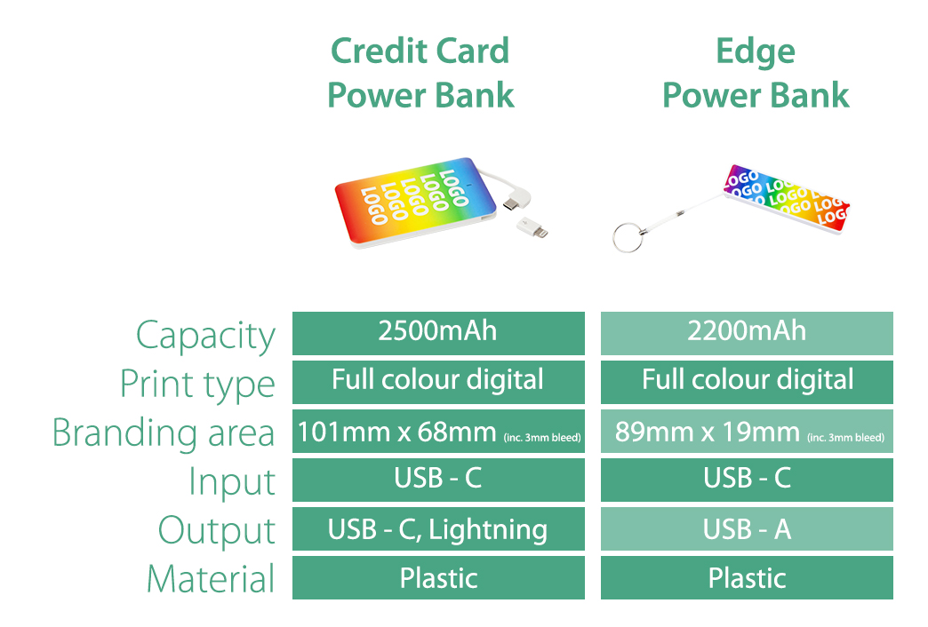 A comparison image of the Edge and Credit Card Powerbank